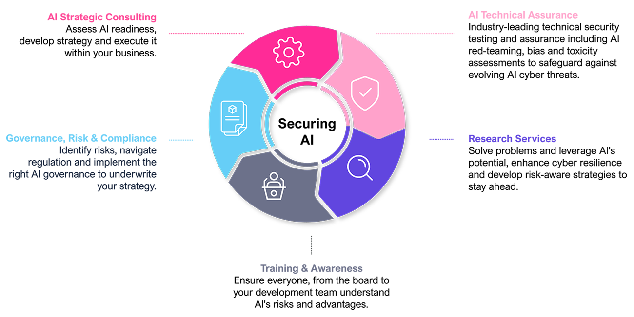securing ai diagram